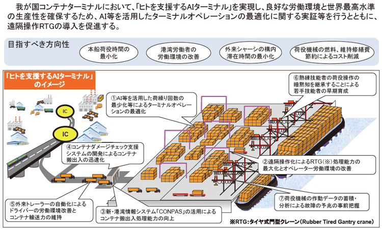 図表Ⅰ-2-1-7 AIターミナル