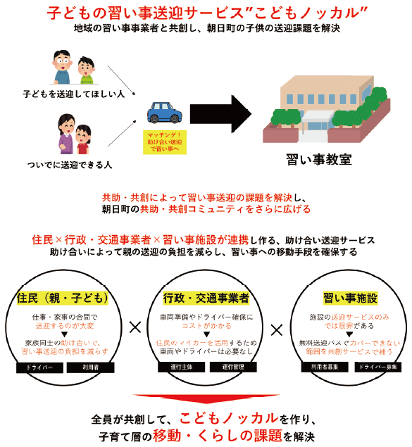 図表Ⅰ-2-1-19 こどもノッカルあさひまち