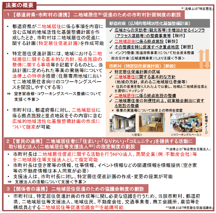 図表Ⅰ-2-1-24 広域的地域活性化のための基盤整備に関する法律改正案