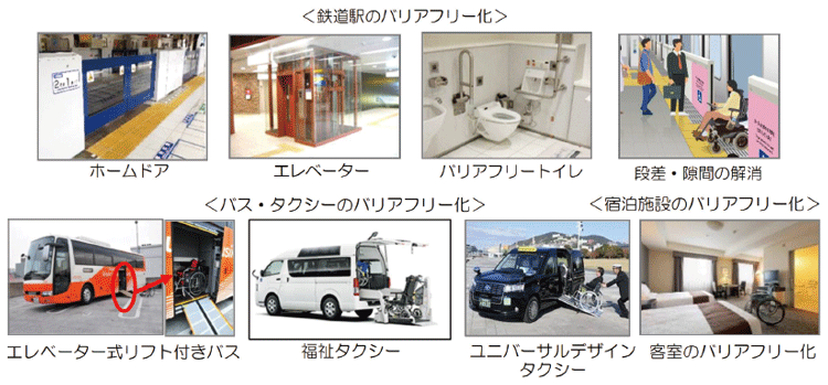 図表Ⅰ-2-1-27 バリアフリー化の事例