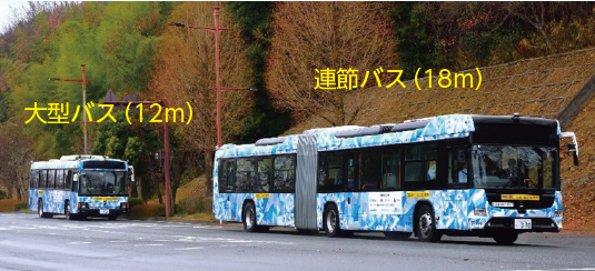 <連節バス・隊列走行>