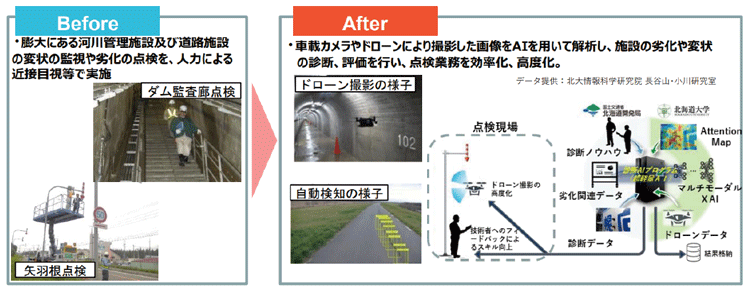 NORTH-AI/Eye ~官学連携したAI活用によるインフラ管理のイノベーション~