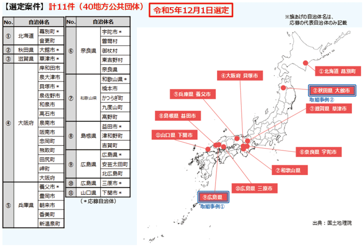 群マネモデル地域について