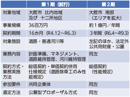 秋田県大館市