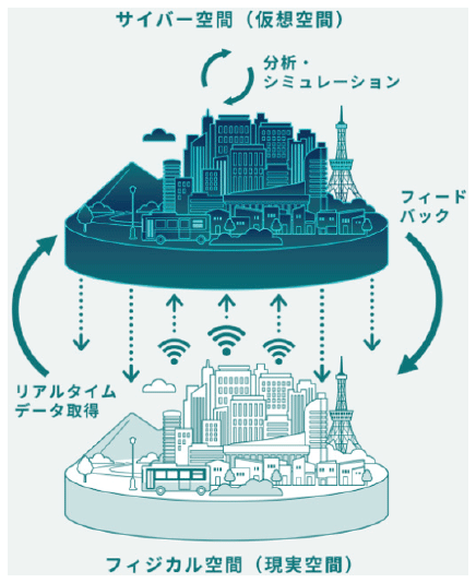 デジタルツイン概念図