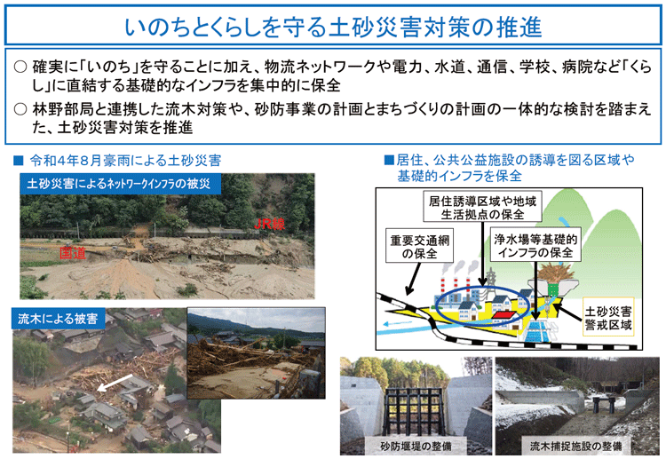 図表Ⅱ-6-2-1 いのちとくらしを守る土砂災害対策の推進