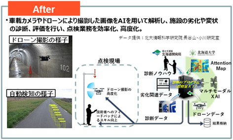 NORTH-AI/Eye ～官学連携したAI活用によるインフラ管理のイノベーション～