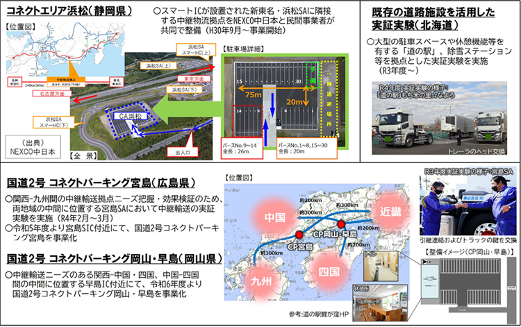 図表Ⅰ-2-1-7　中継輸送における拠点整備の取組