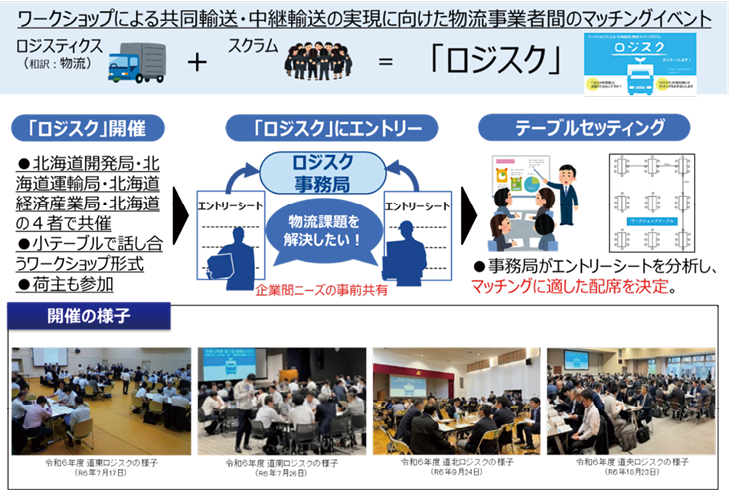 図表Ⅰ-2-1-8　ロジスクの取組