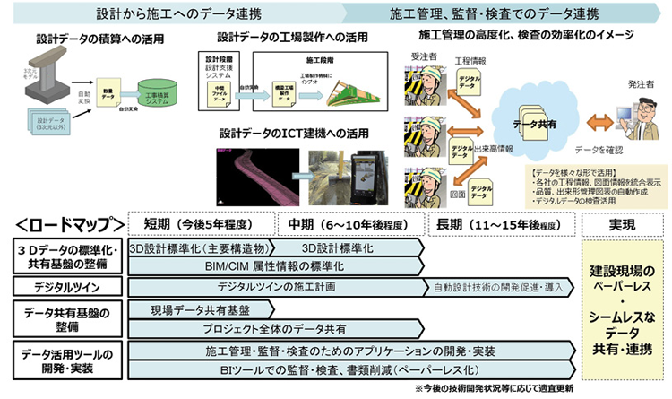 図表Ⅰ-2-1-18　データ連携のオートメーション化のイメージ及びロードマップ（2024.4）