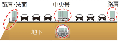 図表Ⅰ-2-1-21　道路空間の利活用イメージ