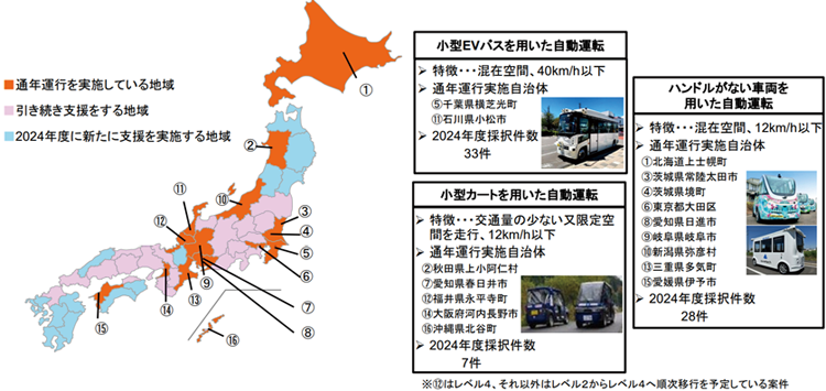 図表Ⅰ-2-1-27　自動運転に係る全都道府県での初期投資支援に係る取組