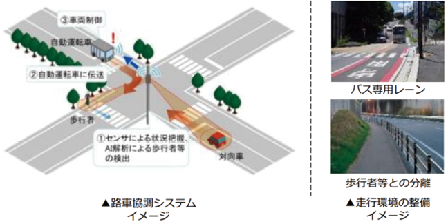 図表Ⅰ-2-1-28　路車協調システム及び走行環境の整備イメージ