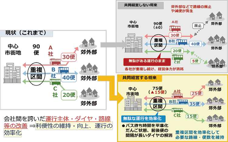 図表Ⅰ-2-1-52　共同経営の内容