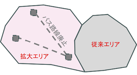 図表Ⅰ-2-1-53　オンデマンド交通拡大のイメージ