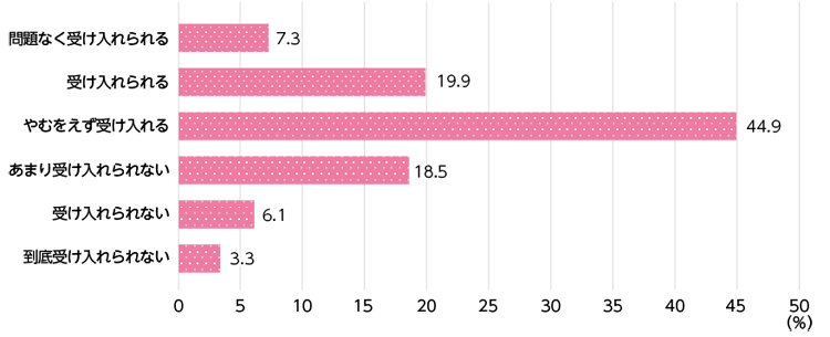 図表Ⅰ-2-1-58　手間や労力の負担がかかるが、地域住民の手による橋等のメンテナンス