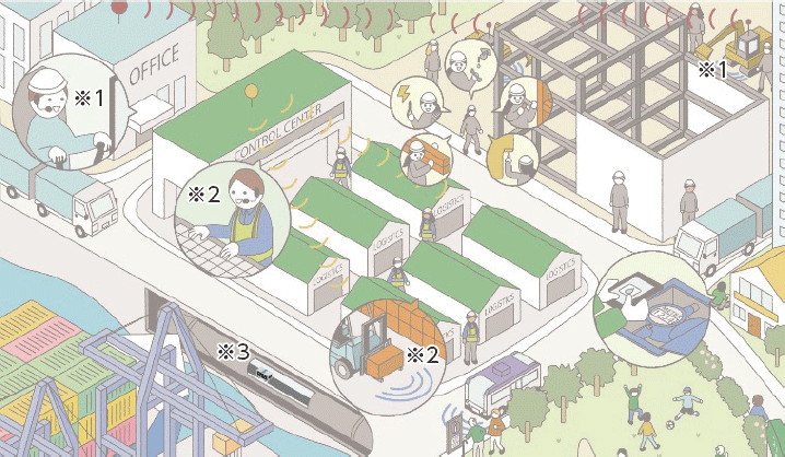 図表Ⅰ-2-2-11　未来の私たちの暮らし①