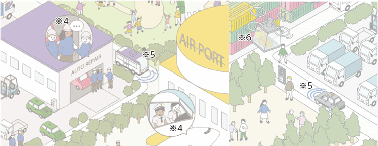 図表Ⅰ-2-2-12　未来の私たちの暮らし②