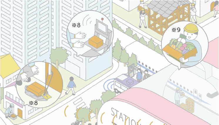 図表Ⅰ-2-2-14　未来の私たちの暮らし④