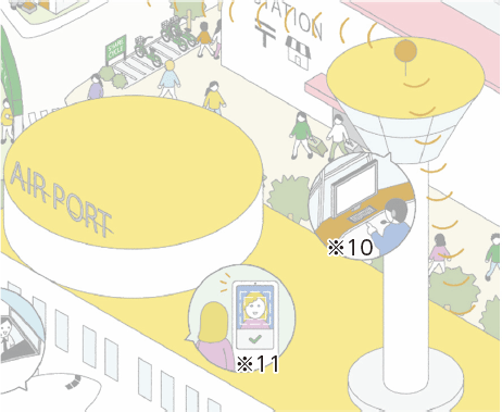 図表Ⅰ-2-2-15　未来の私たちの暮らし⑤