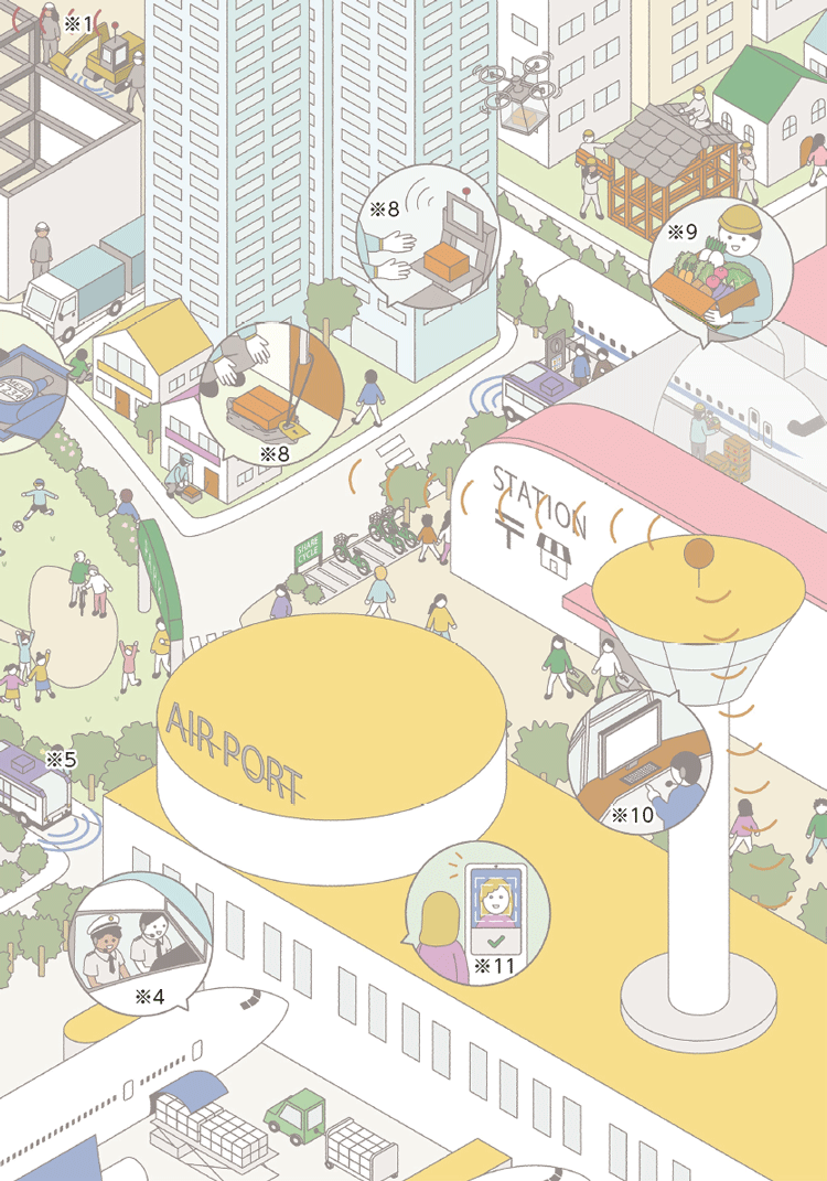 図表Ⅰ-2-2-15　未来の私たちの暮らし⑤