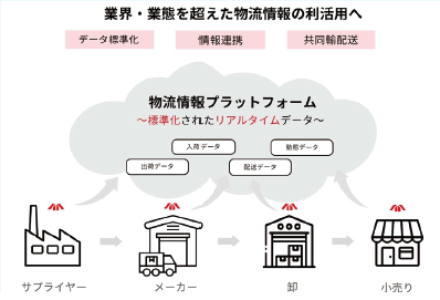 物流ビッグデータラボのイメージ