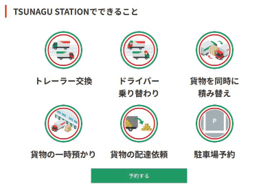 TSUNAGU　STATIONの利用用途