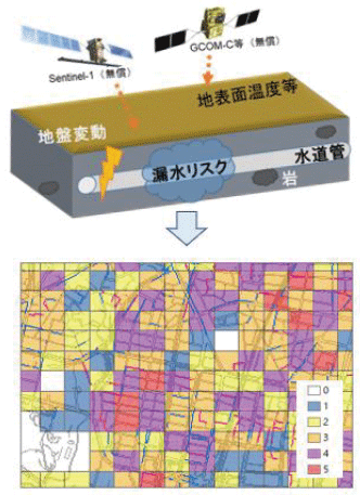 漏水リスク評価