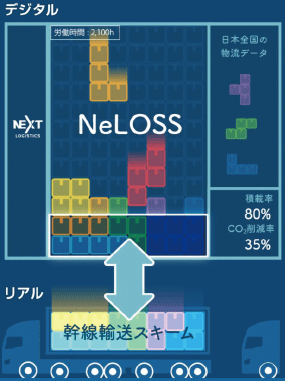 NeLOSSイメージ図