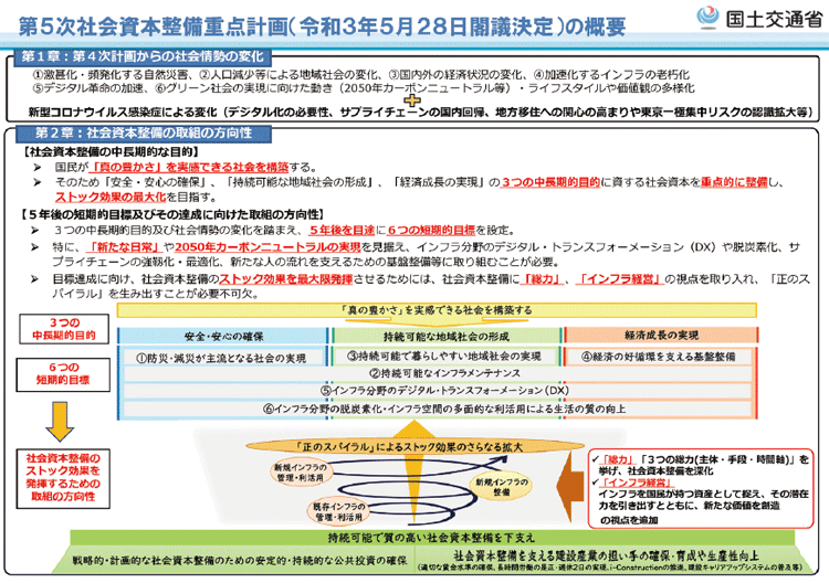 図表Ⅱ-1-5-1　第5次社会資本整備重点計画
