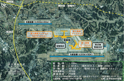 図表Ⅱ-5-1-3　成田空港の概要