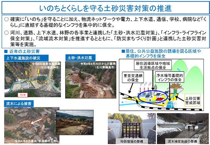 図表Ⅱ-6-2-1　いのちとくらしを守る土砂災害対策の推進