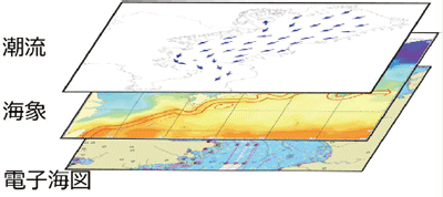 次世代航海情報の利活用に向けて