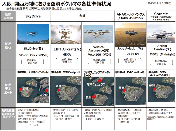 大阪・関西万博における空飛ぶクルマの運航の実現に向けた取組について