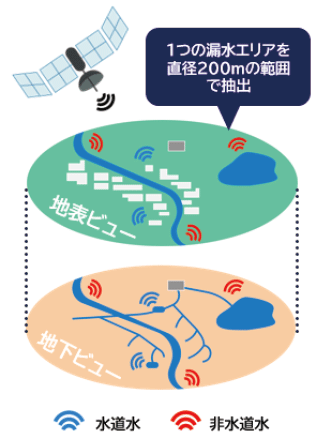 人工衛星とAIを活用した漏水調査の効率化
