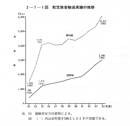 昭和5年頃1930年 日本航空 路線図 運賃表 東京ー朝鮮ー満州