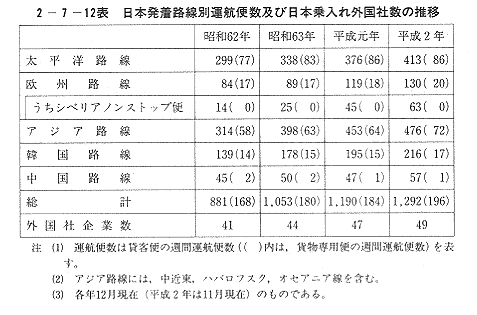 【中古】 よくわかる国際航空運賃計算/中央書院（千代田区）/国際航空運賃制度研究会 カナダ行き格安航空券を検索できるサイト5選！安い時期やLCCの