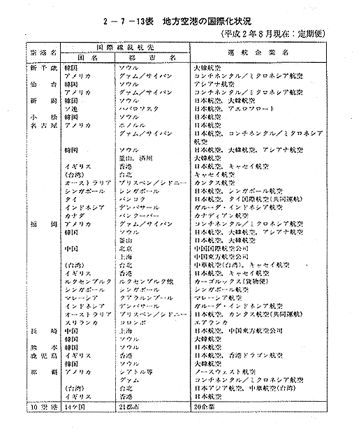 Heisei 2 Hakusyo