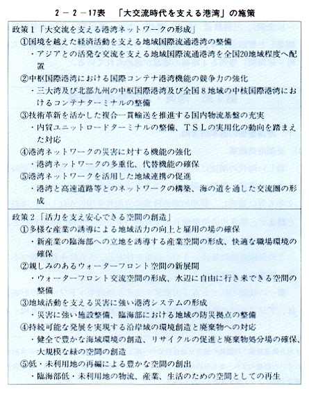 Heisei 7 Hakusyo