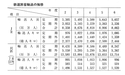 閲覧数63】旅客関係単行規程集 〇60 昭和60年6月1日現行 閲覧数63