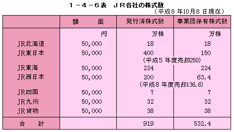 株価 jr 東日本