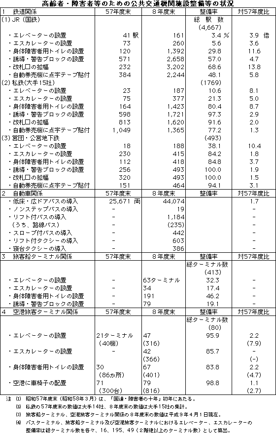 ҁEQғ̂߂̌ʋ@֎{ݐ̏