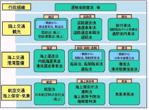 �P�|�P�|�Q�}�@���a�Q�O�N��ɂ������Ȍ�ʊ֘A�@�K�̐���