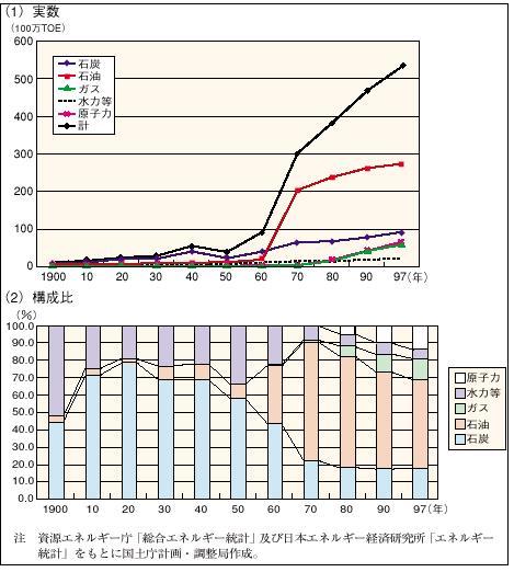 �P�|�P�|�P�P�}�@���{�̈ꎟ�G�l���M�[����̐���