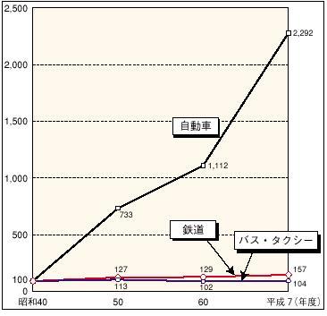 �P�|�P�|�P�R�}�@���㗷�q��ʂɂ����郂�[�^���[�[�V�����̐i�W