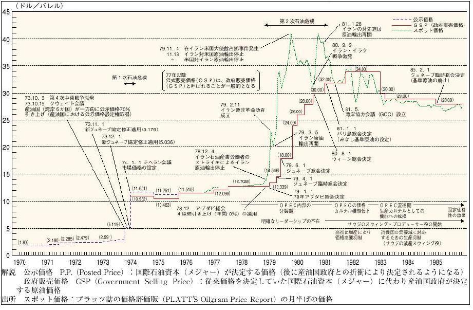 �P�|�P�|�P�X�}�@�A���r�A���E���C�g�������i�̐���