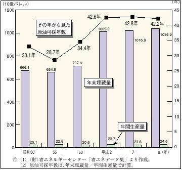 �P�|�P�|�Q�O�}�@�����̔N���̐���