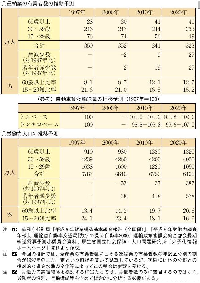 �P�|�P�|�T�T�\�@�^�A�Ƃ̗L�ƎҐ��̏����\��