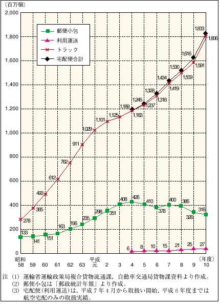 �P�|�P�|�Q�R�}�@��z�ݕ��A�����̐���