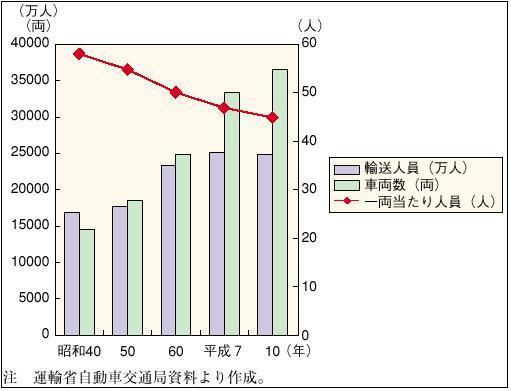 �P�|�P�|�Q�W�}�@�ݐ؃o�X�ɂ����鏬���P�b�g���̐i�W
